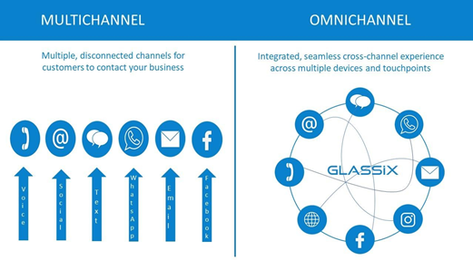 http://sybrant.brighthosty.com/wp-content/uploads/2024/10/omnichannel.png